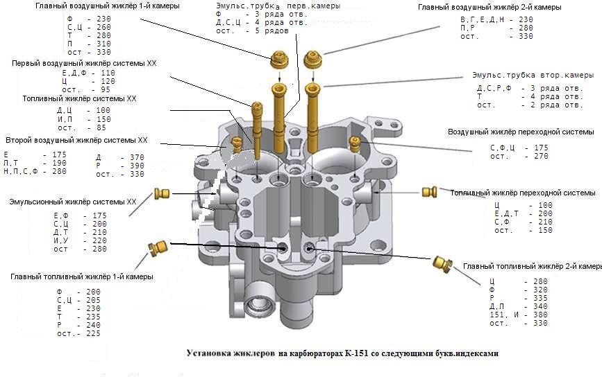 К-151_Жиклеры.jpg