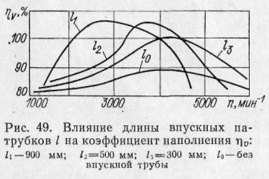 длина впуска.jpg