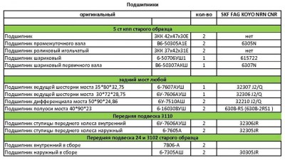 взаимозаменяемость подшипников.jpg (129.72 КБ) 12014 просмотров взаимозаменяемость подшипников.jpg