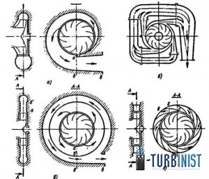 Turbinist.jpg