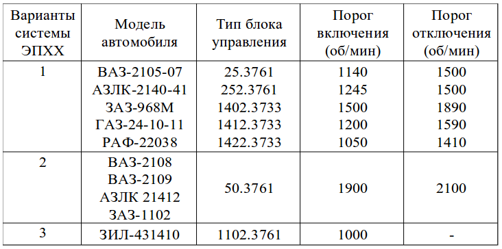 Типы ЭПХХ.png