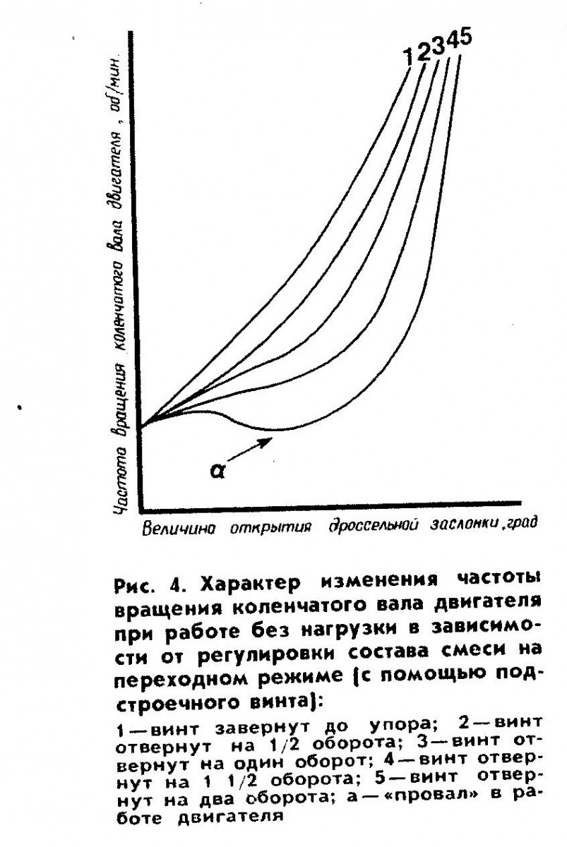 Подстрвинт.jpg